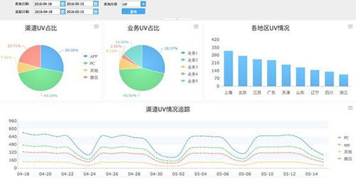 信息咨询服务中的流量管理与互联网数据化运营洞察