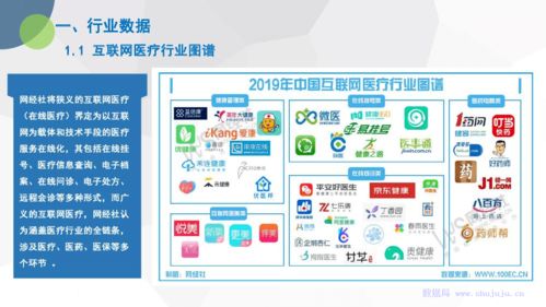 《2019年度中国互联网医疗市场数据报告》深度解读 互联网数据服务的新格局