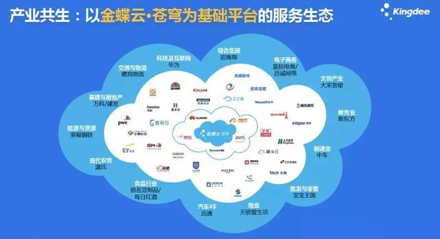 金蝶产业互联网的战略棋局 从软件巨头到数据生态的攀登者