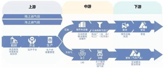 2022数字能源 互联网云厂商的新战略高地